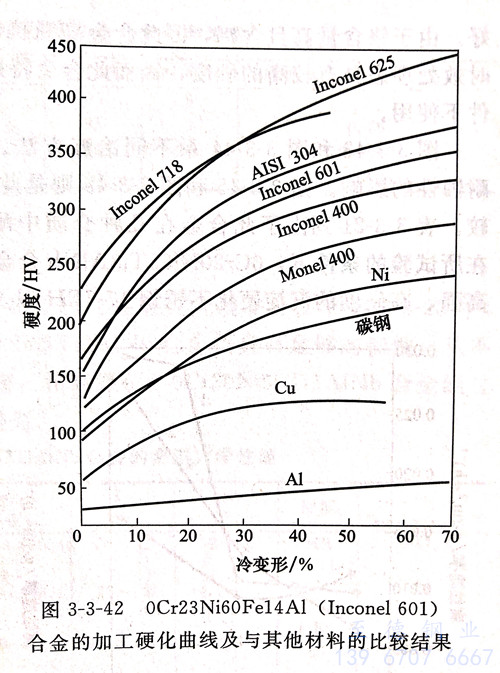 圖3-42.jpg