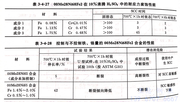 表 3-27.jpg