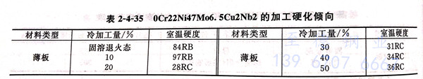 表 4-35.jpg