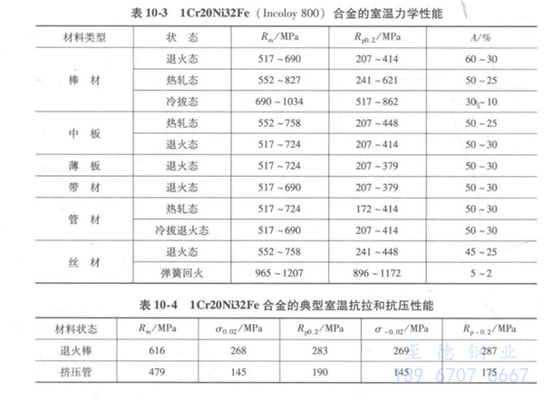 表 10-3.jpg