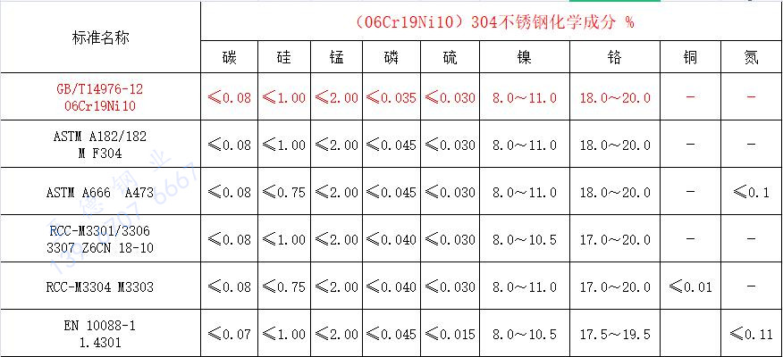 304化學(xué)成分.jpg