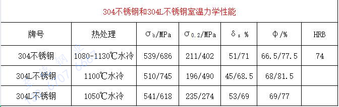 304 室溫力學(xué)性能.jpg